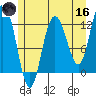 Fairway Island tide chart for Saturday, May 16, 2026