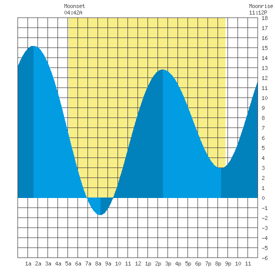 Fairway Island tide chart for Saturday, May 2, 2026