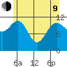 Fairway Island tide chart for Saturday, May 9, 2026