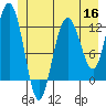 Fairway Island tide chart for Tuesday, June 16, 2026