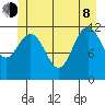 Fairway Island tide chart for Monday, June 8, 2026