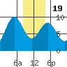 Falcon Arm tide chart for Tuesday, January 19, 2021