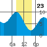 Falcon Arm tide chart for Saturday, January 23, 2021