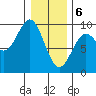 Falcon Arm tide chart for Saturday, February 6, 2021