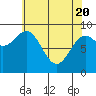 Falcon Arm tide chart for Tuesday, April 20, 2021