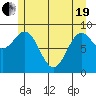 Falcon Arm tide chart for Wednesday, May 19, 2021