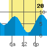 Falcon Arm tide chart for Thursday, May 20, 2021