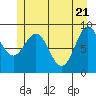 Falcon Arm tide chart for Friday, May 21, 2021