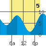 Falcon Arm tide chart for Wednesday, May 5, 2021