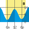 Falcon Arm tide chart for Saturday, May 8, 2021