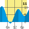 Falcon Arm tide chart for Friday, June 11, 2021