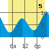 Falcon Arm tide chart for Saturday, June 5, 2021