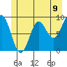 Falcon Arm tide chart for Wednesday, June 9, 2021