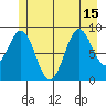 Falcon Arm tide chart for Thursday, July 15, 2021