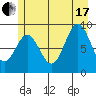 Falcon Arm tide chart for Saturday, July 17, 2021