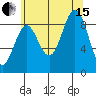 Falcon Arm tide chart for Sunday, August 15, 2021