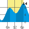 Falcon Arm tide chart for Tuesday, September 14, 2021