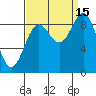 Falcon Arm tide chart for Wednesday, September 15, 2021