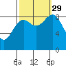 Falcon Arm tide chart for Wednesday, September 29, 2021
