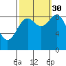 Falcon Arm tide chart for Thursday, September 30, 2021