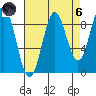 Falcon Arm tide chart for Monday, September 6, 2021
