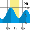 Falcon Arm tide chart for Monday, November 29, 2021
