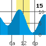 Falcon Arm tide chart for Wednesday, December 15, 2021