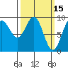 Falcon Arm tide chart for Tuesday, March 15, 2022