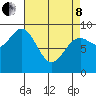 Falcon Arm tide chart for Friday, April 8, 2022