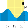 Falcon Arm tide chart for Saturday, April 9, 2022