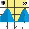 Falcon Arm tide chart for Sunday, May 22, 2022