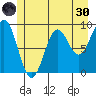 Falcon Arm tide chart for Monday, May 30, 2022