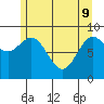 Falcon Arm tide chart for Monday, May 9, 2022