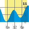 Falcon Arm tide chart for Saturday, June 11, 2022