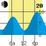 Falcon Arm tide chart for Wednesday, July 20, 2022
