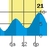 Falcon Arm tide chart for Thursday, July 21, 2022