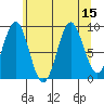 Falcon Arm tide chart for Monday, August 15, 2022