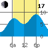 Falcon Arm tide chart for Saturday, September 17, 2022