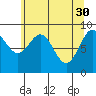 Falcon Arm tide chart for Sunday, April 30, 2023