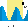 Falcon Arm tide chart for Thursday, April 6, 2023