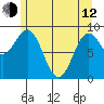 Falcon Arm tide chart for Friday, May 12, 2023