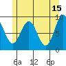 Falcon Arm tide chart for Monday, May 15, 2023