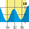 Falcon Arm tide chart for Tuesday, May 16, 2023