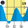 Falcon Arm tide chart for Friday, May 19, 2023