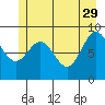 Falcon Arm tide chart for Monday, May 29, 2023