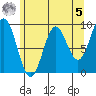 Falcon Arm tide chart for Friday, May 5, 2023