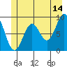 Falcon Arm tide chart for Wednesday, June 14, 2023
