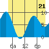 Falcon Arm tide chart for Wednesday, June 21, 2023