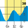 Falcon Arm tide chart for Friday, June 30, 2023