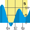 Falcon Arm tide chart for Monday, June 5, 2023